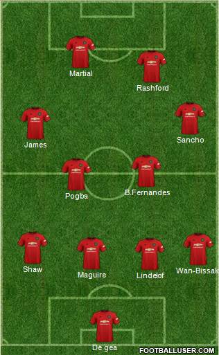 Manchester United Formation 2021