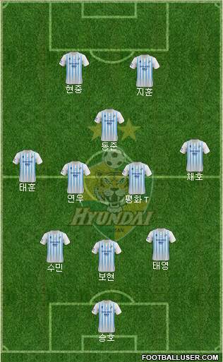 Ulsan Hyundai Formation 2021