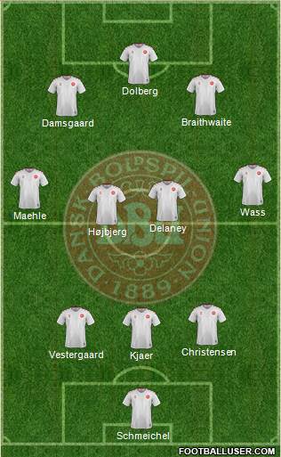 Denmark Formation 2021