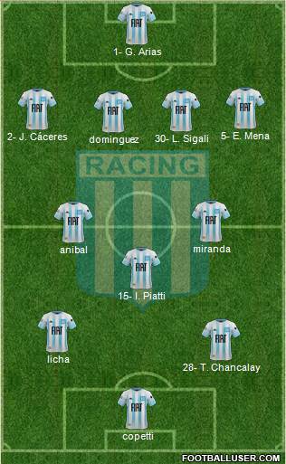 Racing Club Formation 2021