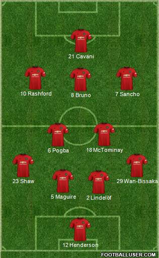 Manchester United Formation 2021