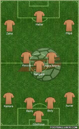 Albania Formation 2021
