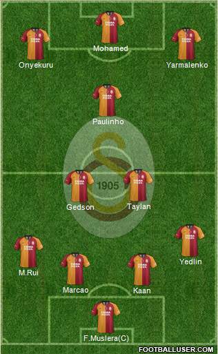 Galatasaray SK Formation 2021
