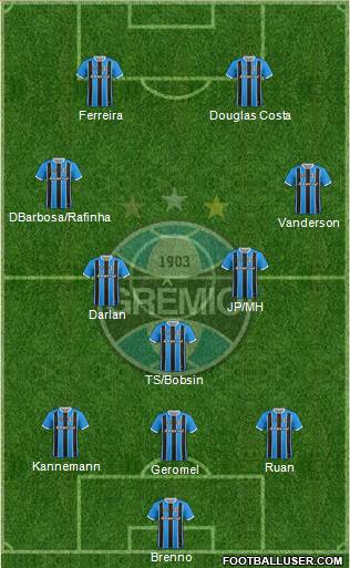 Grêmio FBPA Formation 2021