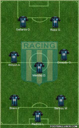 Racing Club Formation 2021