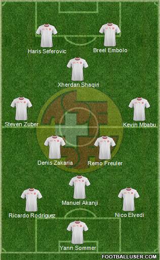 Switzerland Formation 2021