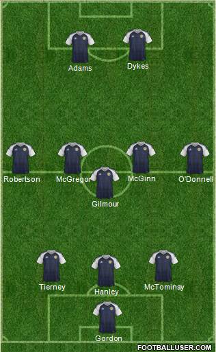 Scotland Formation 2021
