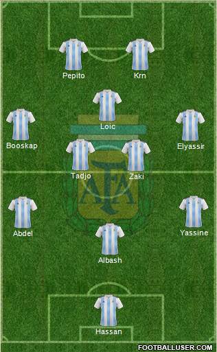 Argentina Formation 2021