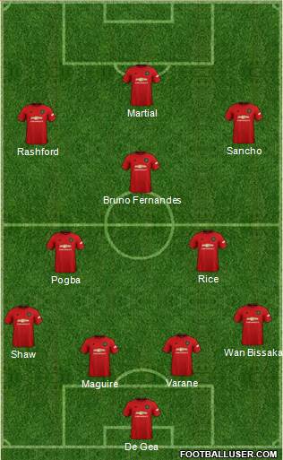 Manchester United Formation 2021