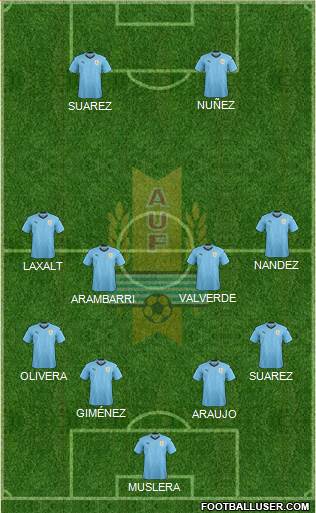 Uruguay Formation 2021
