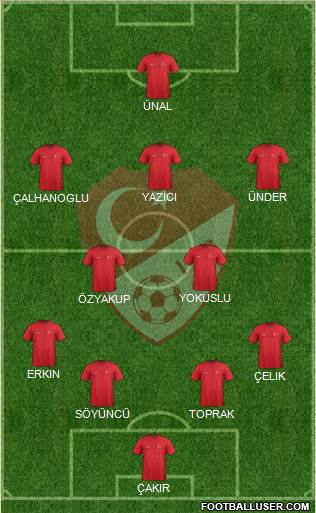 Turkey Formation 2021