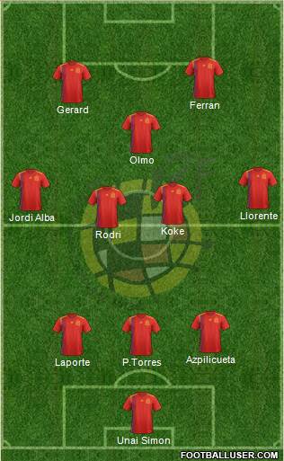 Spain Formation 2021