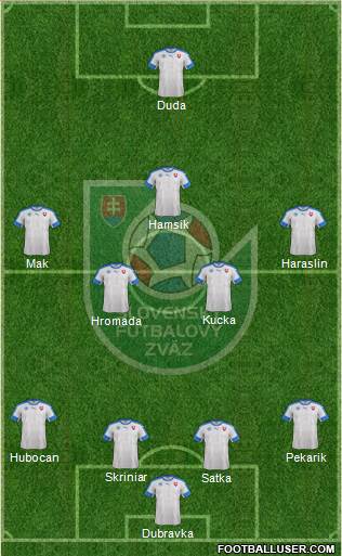 Slovakia Formation 2021