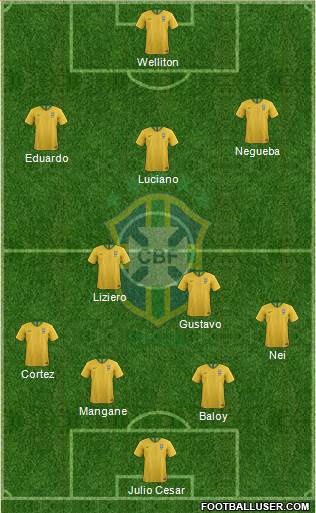Brazil Formation 2021
