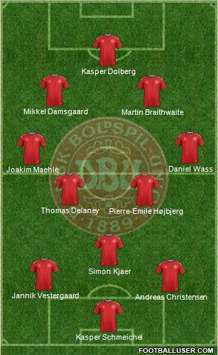 Denmark Formation 2021