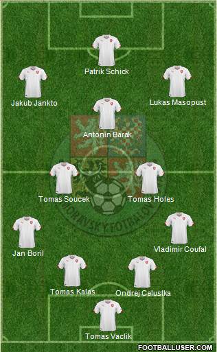 Czech Republic Formation 2021