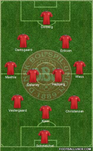 Denmark Formation 2021