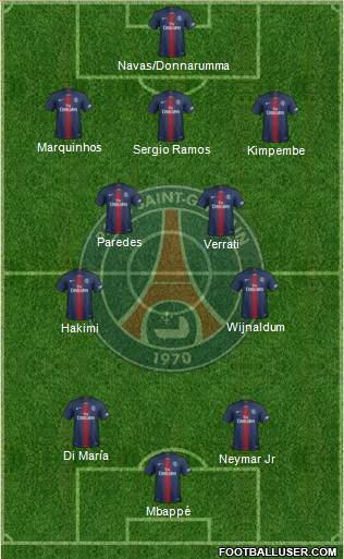 Paris Saint-Germain Formation 2021