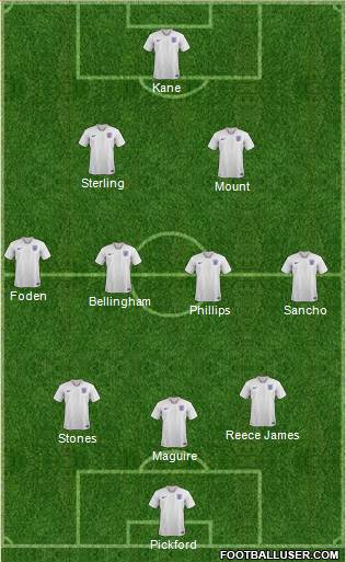 England Formation 2021