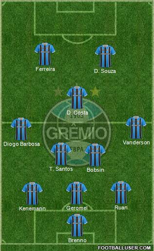 Grêmio FBPA Formation 2021