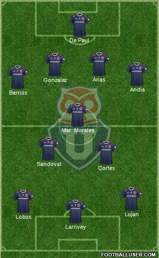 CF Universidad de Chile Formation 2021
