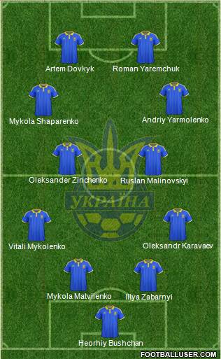 Ukraine Formation 2021