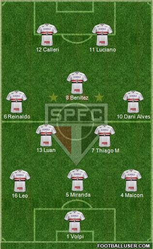 São Paulo FC Formation 2021