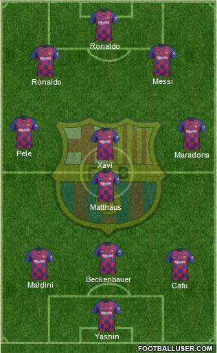 F.C. Barcelona Formation 2021