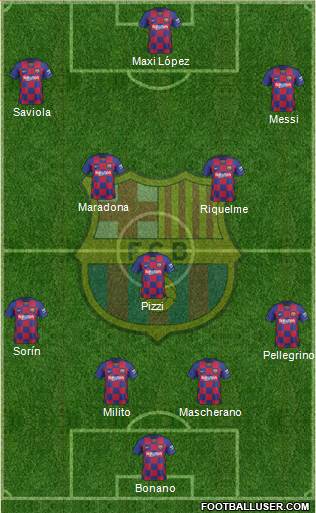 F.C. Barcelona Formation 2021