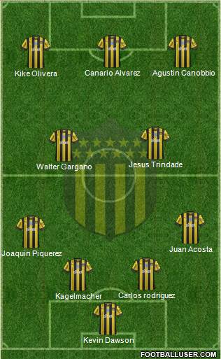 Club Atlético Peñarol Formation 2021