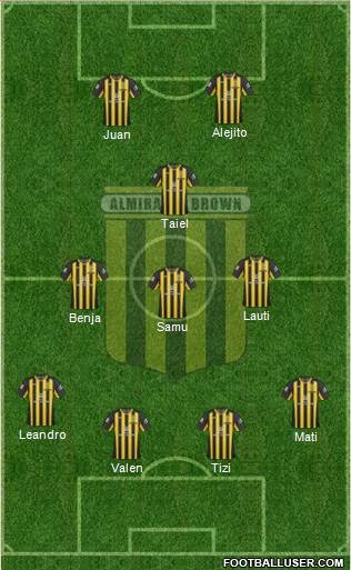 Almirante Brown Formation 2021
