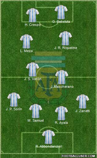 Argentina Formation 2021