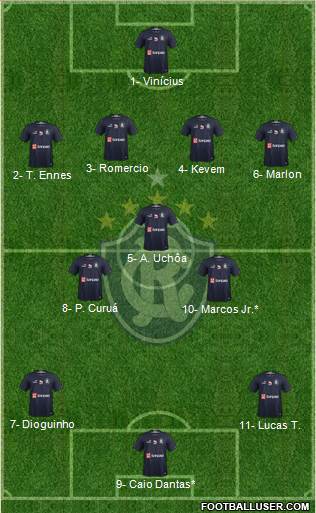 C Remo Formation 2021