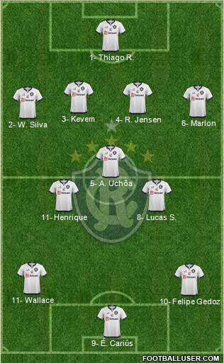 C Remo Formation 2021