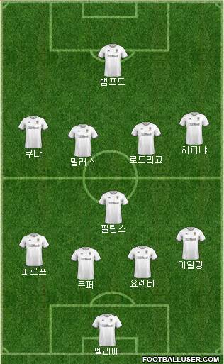 Leeds United Formation 2021
