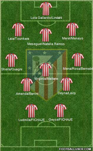 Atlético Madrid B Formation 2021