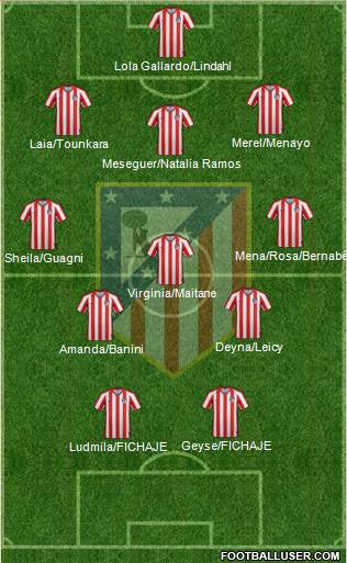 Atlético Madrid B football formation