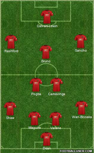 Manchester United Formation 2021