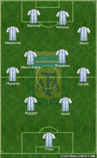 Argentina Formation 2021