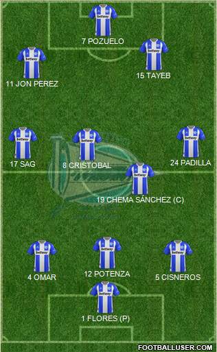 D. Alavés S.A.D. 3-4-3 football formation