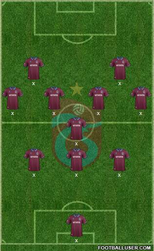 Trabzonspor Formation 2021