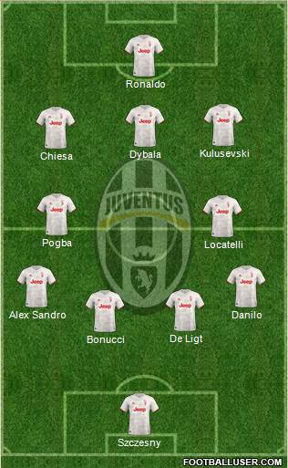 Juventus Formation 2021