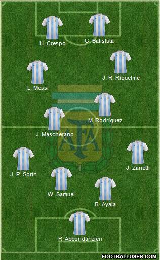Argentina Formation 2021
