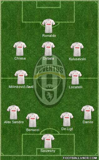 Juventus Formation 2021