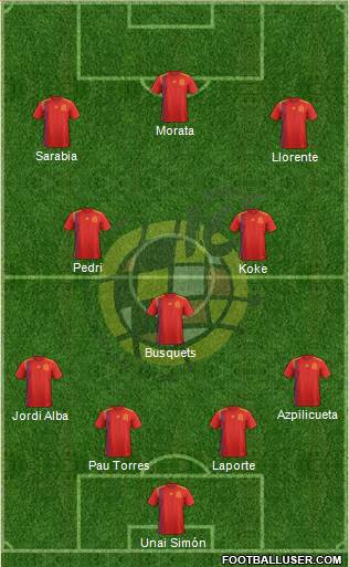 Spain Formation 2021