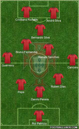 Portugal Formation 2021