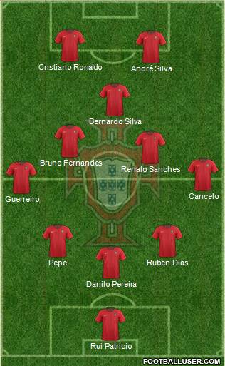 Portugal Formation 2021