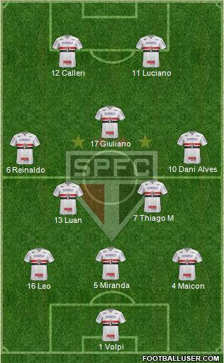 São Paulo FC Formation 2021