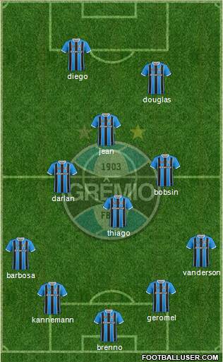 Grêmio FBPA Formation 2021
