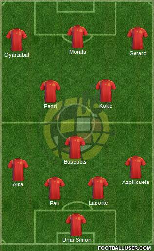 Spain Formation 2021